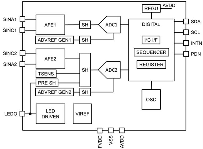 Schéma de principe - Asahi Kasei Microdevices CI d'interface analogique de capteur/pilote LED AK9723AJ